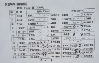;第17回サンデーリーグU10大会一日目結果