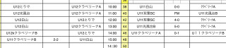 7月15日　5年生試合結果