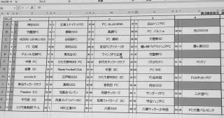 9月16日　県南地区全日本抽選会結果