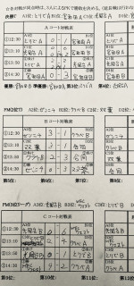 10月8日　取手市キッズカップ秋季大会　Ｕ－８結果