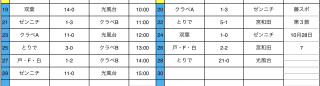 10月28日　U-10Tリーグ　結果