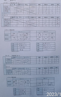 10月28日　第20回U11新利根チャレンジカップ　一日目結果