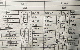 11月19日　サンデーリーグ試合結果