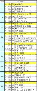 第44回U-11少年サッカー県南地区　二次リーグ