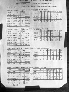 12月17日　U8試合結果　①