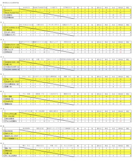 第44回U11大会 県南二次予選結果