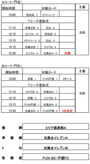 3月10日　U-11取手市選手権試合結果