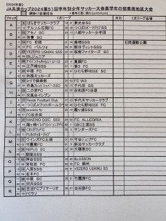 学年別　高学年県南地区抽選結果