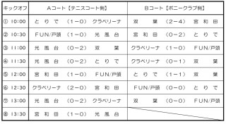 4月28日 5年生試合結果