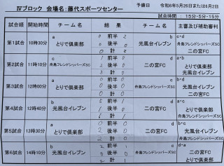 5月19日　6年生試合結果