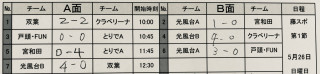 5月26日　Tリーグ U-12試合結果