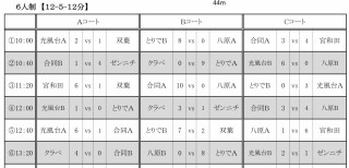 6月2日　取手市内U-8交流戦　試合結果