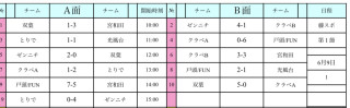 6月9日　Tリーグ U-10 試合結果