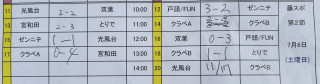 7月6日　TリーグU10試合結果