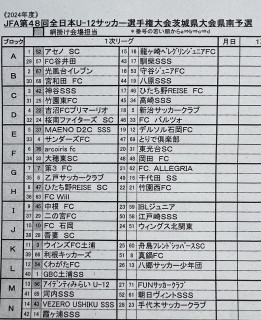 全日本　県南地区