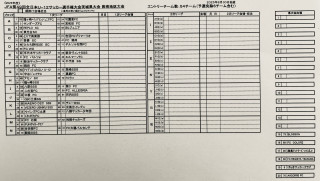 第49回全日本U-12茨城県大会県南地区抽選結果