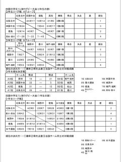 ジュニア7人制大会