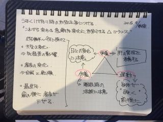 本日の教室は　新鮮に　屋外バージョン