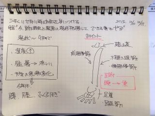 皆さん、勉強熱心・・・良いことでございます。