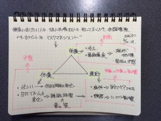 12月の楽しいマラソン教室　　始まりました。いい天気に感謝ですね。