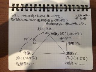 かすみがうらマラソン 1週間前の教室は