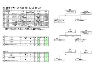 野庭キッカーズ杯U-10　レッドカップ