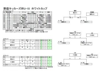 野庭キッカーズ杯U-10　ホワイトカップ