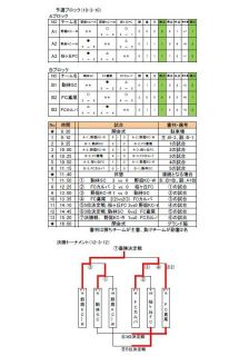 野庭キッカーズ　U－11ミニカップ大会