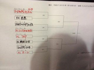 決勝トーナメント組み合わせ