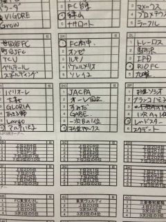 クラブユース選手権U13、14の組み合わせ