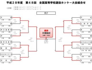 高校選抜大会結果