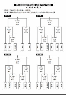 2017国民体育大会近畿ブロック大会ホッケー競技の組み合わせ決定