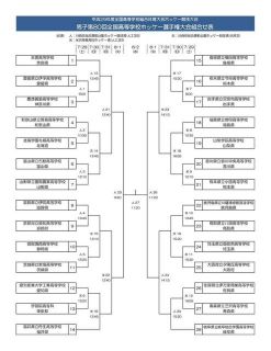 2017インターハイ（山形県）組み合わせについて