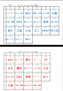 全国スポ少ホッケー交流大会の組み合わせ抽選の結果が発表されました
