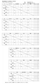 全国スポーツ少年団ホッケー交流会の組み合わせ、試合日程について