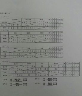 近畿中学校総合体育大会ホッケー競技　８月５日の結果
