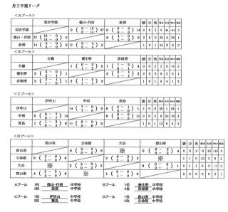 2017近畿中学校総合体育大会ホッケー競技（全中近畿予選）の結果について