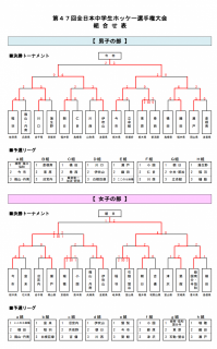 全日本中学生ホッケー選手権大会の結果について