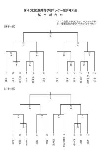第４０回近畿高等学校ホッケー選手権大会（平成30年7月14日～16日）について