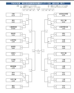 2018全国高等学校選抜大会の組み合わせについて