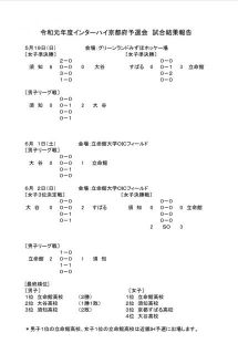 2019インターハイ京都予選の結果について