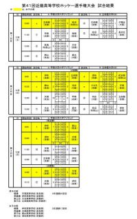 第４１回近畿高等学校ホッケー選手権大会結果