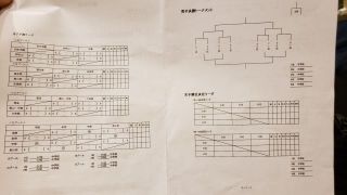  第68回近畿中学校総合体育大会ホッケー競技の組み合わせ及び試合日程 基本情報  コメント