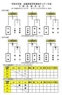近畿高等学校選抜ホッケー大会の組み合わせについて