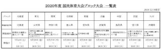 2020国民体育大会近畿ブロック予選の日程について
