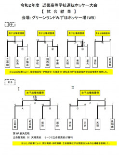 令和２年度　近畿高等学校選抜ホッケー大会の結果