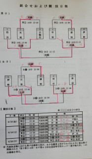 令和3年度インターハイ近畿地区予選会２日目終了時点での結果