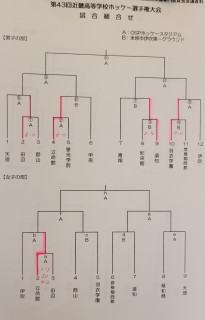 第43回近畿高等学校ホッケー選手権大会(令和3年7月16日(金)～18日(日))初日の結果