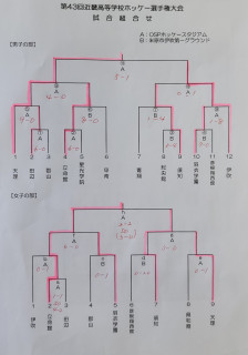 第43回近畿高等学校ホッケー選手権大会(令和3年7月16日(金)～18日(日))　最終日の結果