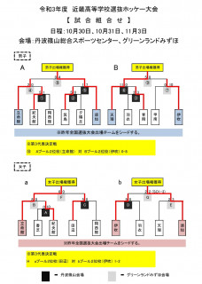令和3年度近畿高等学校選抜ホッケー大会の結果